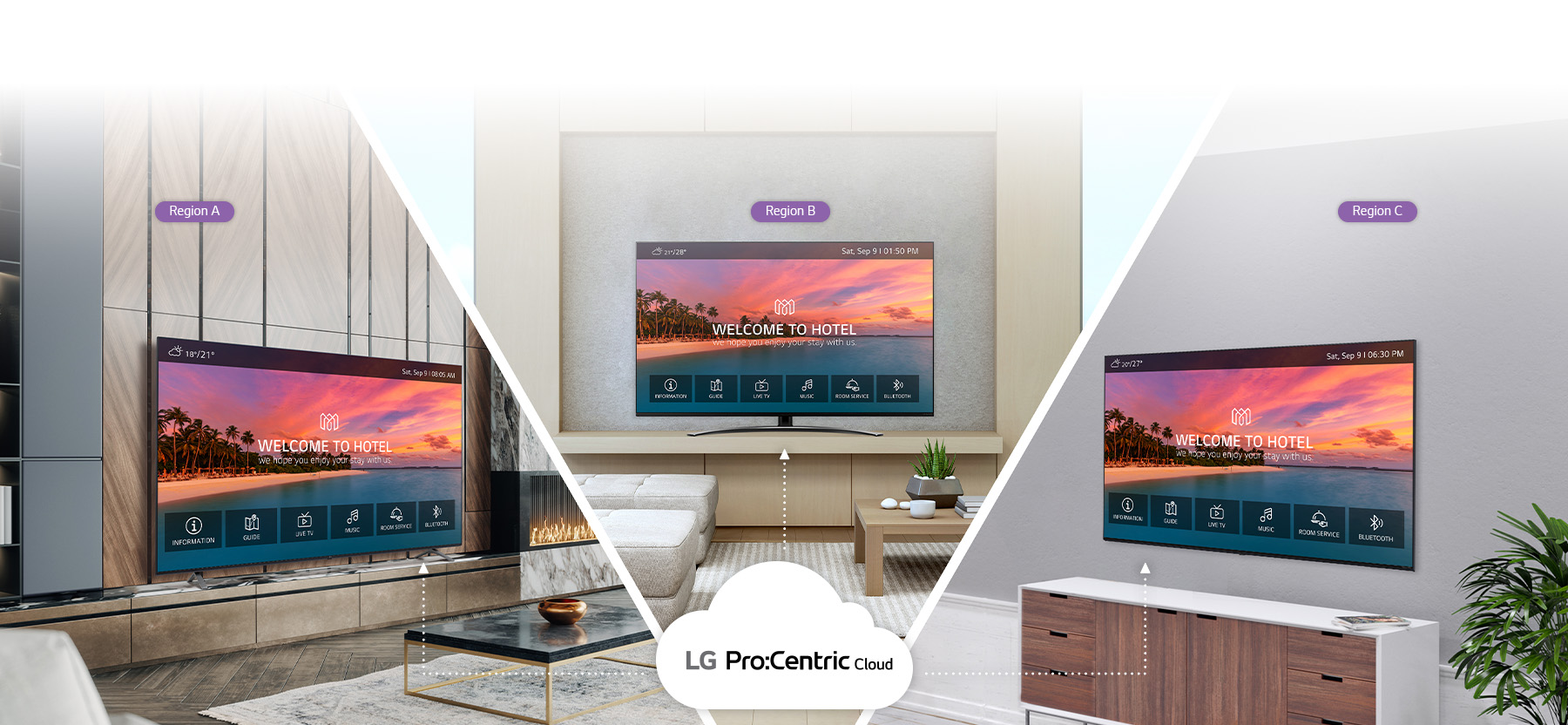The LG Pro:Centric Cloud solution enables the playback of the same content on hotel TVs across different locations.